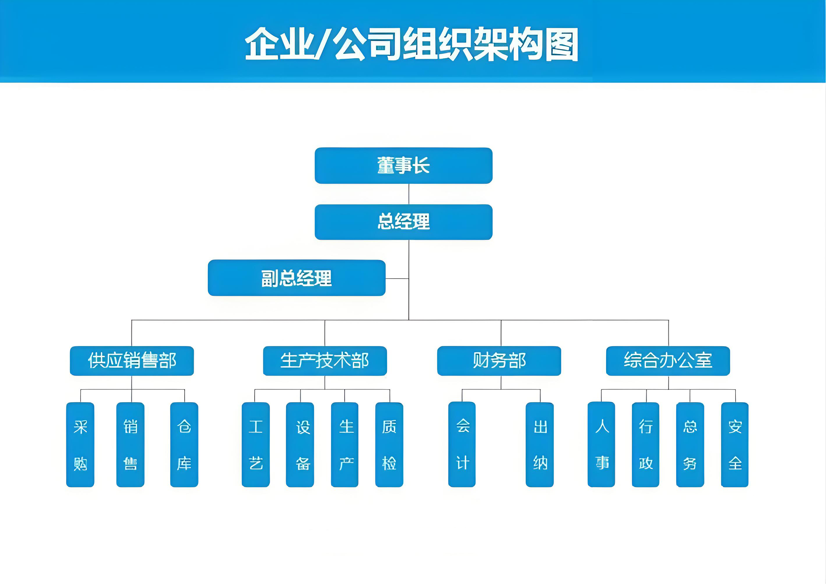 深圳百超機械公司企業(yè)組織架構(gòu)圖片